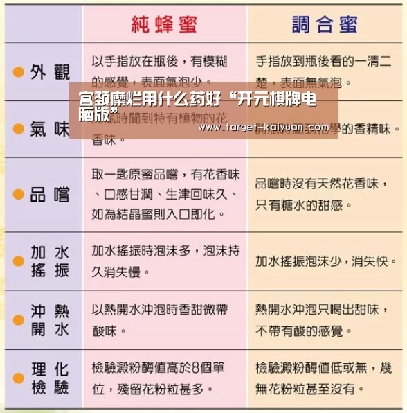 宫颈糜烂用什么药好“开元棋牌电脑版”(图1) 开元棋牌app