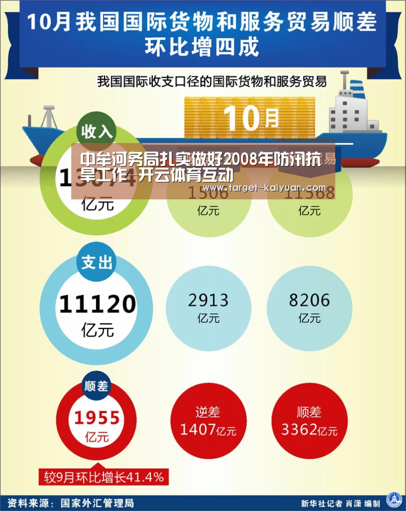 中牟河务局扎实做好2008年防汛抗旱工作-开云体育互动(图2) 开元棋牌电脑版